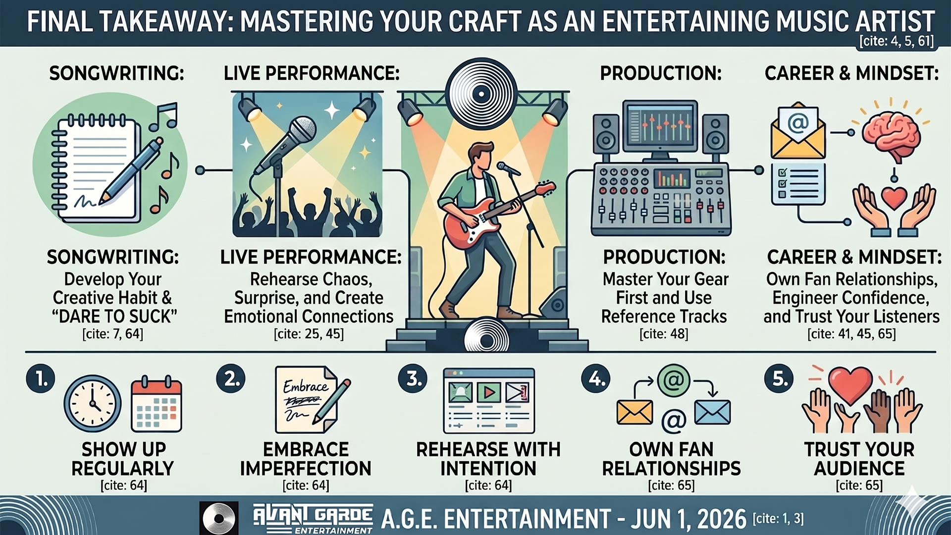 Mastering Your Craft as an Entertaining Music Artist